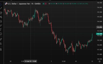 Will Bank of Japan Governor Ueda rescue the JPY? Speaking at 5 past the hour