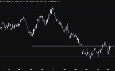 AUDUSD Technical Analysis – We are back at the key resistance zone