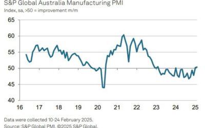 Australian Manufacturing PMI February Final 50.4 (prior was 50.2)