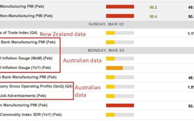 Economic calendar in Asia Monday, March 3, 2025 – China Caixin Manufacturing PMI