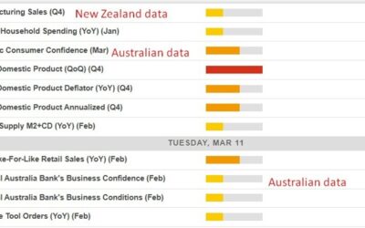 Economic calendar in Asia Tuesday, March 11, 2025 – Japan Q4 2024 GDP