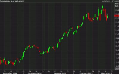 European equity close: The market takes the new tariffs in stride, at least so far