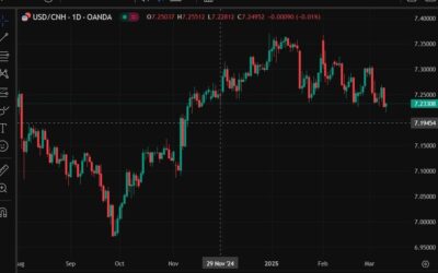 ForexLive Asia-Pacific FX news wrap: EUR/USD drifted back under 1.09 (barely)