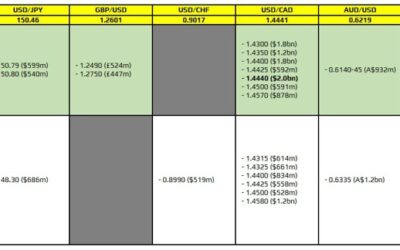 FX option expiries for 3 March 10am New York cut