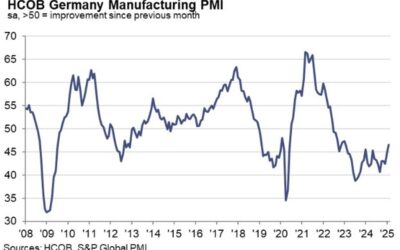 Germany February final manufacturing PMI 46.5 vs 46.1 prelim