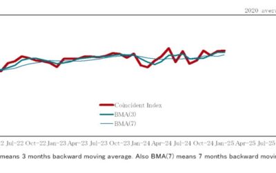 Japan January leading indicator index 108.0 vs 107.9 prior