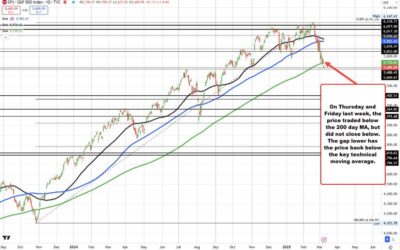 Not a good start to the US stock market. NASDAQ index now down 500 points