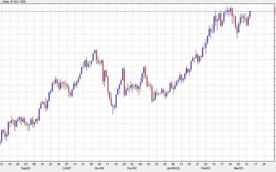 Not much movement in financial markets in Asia-Pacific trading