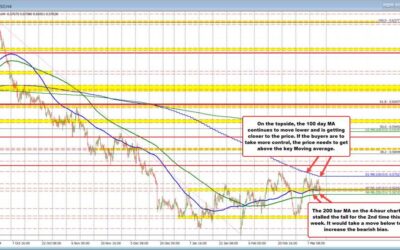 Range-bound NZDUSD eyes key technical levels for breakout signals