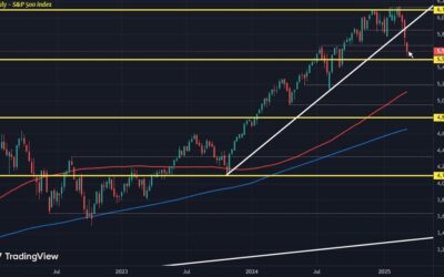 Risk sentiment on the rocks ahead of European trading