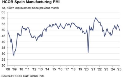 Spain February manufacturing PMI 49.7 vs 51.4 expected