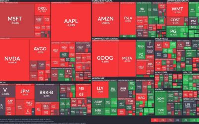 Technology hit hard: Semiconductors and software stocks slump, healthcare shows resilience