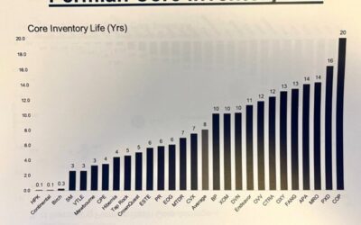 The message from CERAWeek: US oil production is near a peak