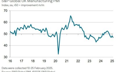 UK February final manufacturing PMI 46.9 vs 46.4 prelim