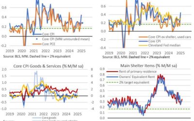 US CPI to reaffirm stall in disinflation progress?