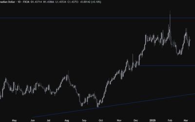 USDCAD Technical Analysis – The Loonie remains at the mercy of tariffs headlines