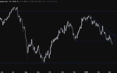 USDJPY Technical Analysis – All eyes on the US CPI