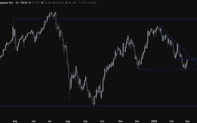 USDJPY Technical Analysis – The risk sentiment remains fragile