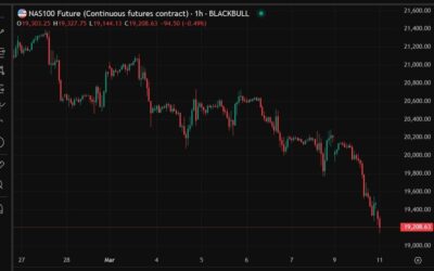 Yen up, US equity indexes down – chicken, egg, dog, tail … bad session for risk again